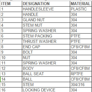 stainless steel 3 piece ball valve part list