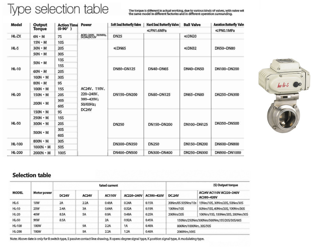 electric actuator