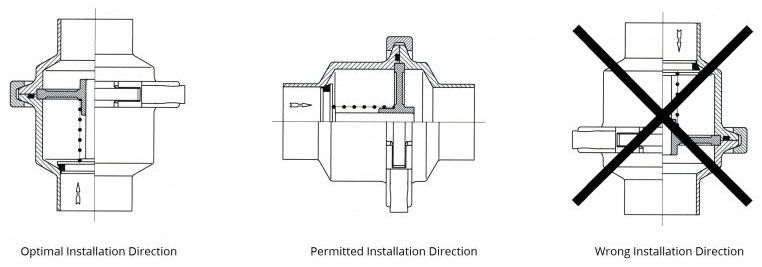 Operating-principles check valve