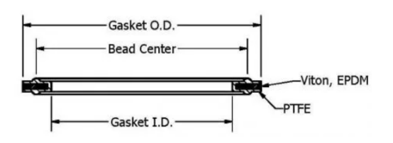 PTFE+VITON structure
