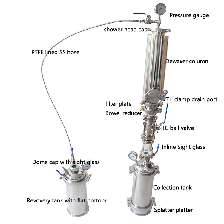 OEM CBD extraction equipment-3.jpg